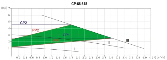 Pompa obiegowa CO 25/6-180 mm PROV – elektroniczna, energooszczędna, sterowanie PWM