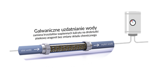 IPS uzdatniacz wody Kalyxx Blue Line G 1/2"