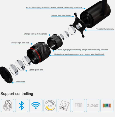 Zoom Track 3f Scena teatralna Zoom reflektor