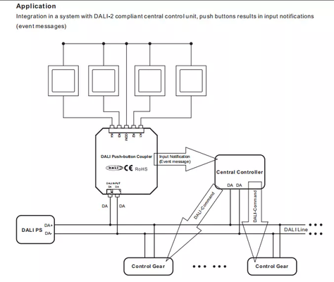 SWITCH INPUT COUPLER DALI-2 4 WEJŚCIA