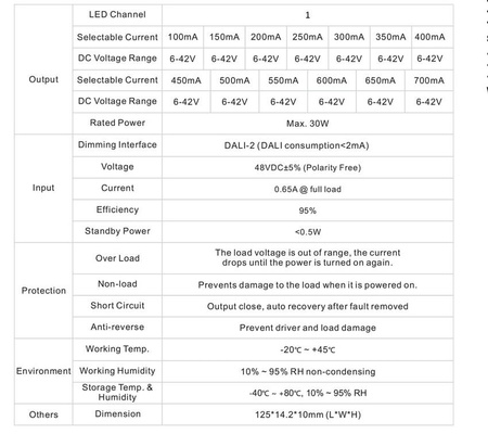 Zasilacz Dali 48v do Stucchi multisystem adaptor