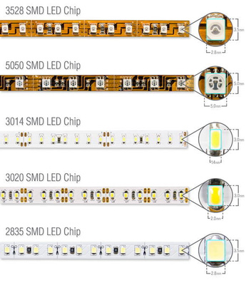 TAŚMA LED 14.4 W/m  60LED/m 5050 12V NEUTRALNA IP20