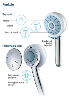 Kamień ŚREDNI do słuchawki Pedicure Shower