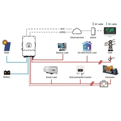 Falownik Inwerter V-TAC DEYE 8KW ON GRID/OFF GRID HYBRYDOWY Trójfazowy SUN-8K-SG04LP3-EU SG04LP3 10 Lat Gwarancji