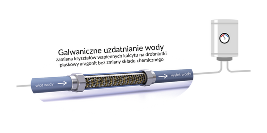 IPS uzdatniacz wody Kalyxx Blue Line G 3/4"