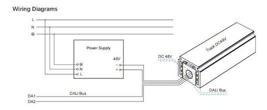 MULTILINE KOŃCÓWKA ZASILAJĄCA DO SZYN 48V  DALI