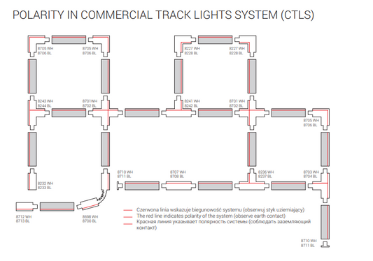 SZYNO-PRZEWODY UNIWERSAL TRACK, 3 FAZOWA, BLACK/WHITE CZARNY/BIALY