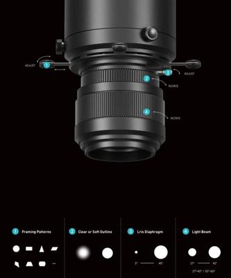 Zoom Track 3f Scena teatralna Zoom reflektor