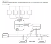 SWITCH INPUT COUPLER DALI-2 4 WEJŚCIA