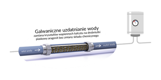 IPS uzdatniacz wody Kalyxx Blue Line G 1/2"