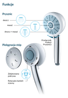 Słuchawka prysznicowa Pedicure Shower 2w1
