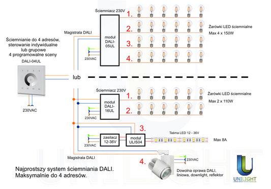 Panel naścienny DALI  z zasilaczem 4 adresy